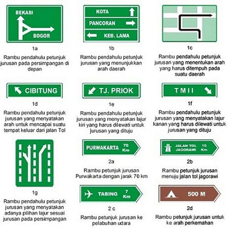 Mengenal Rambu-Rambu Lalu Lintas di Indonesia dan Artinya