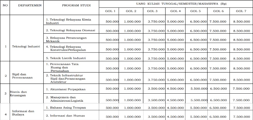 Ini UKT di Undip untuk Jalur SNBP dan SNBT 2024