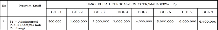 Ini UKT di Undip untuk Jalur SNBP dan SNBT 2024