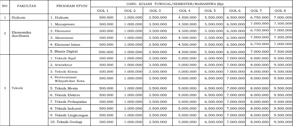 Ini UKT di Undip untuk Jalur SNBP dan SNBT 2024