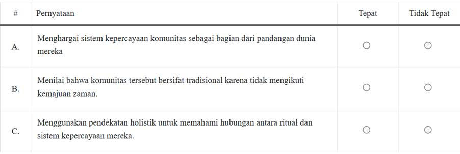 Latihan Soal TKA Antropologi 2025 Lengkap dengan Kunci Jawaban