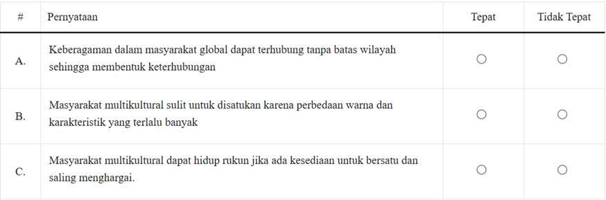 Latihan Soal TKA Antropologi 2025 Lengkap dengan Kunci Jawaban