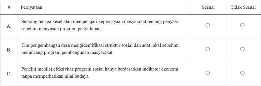 Latihan Soal TKA Antropologi 2025 Lengkap dengan Kunci Jawaban