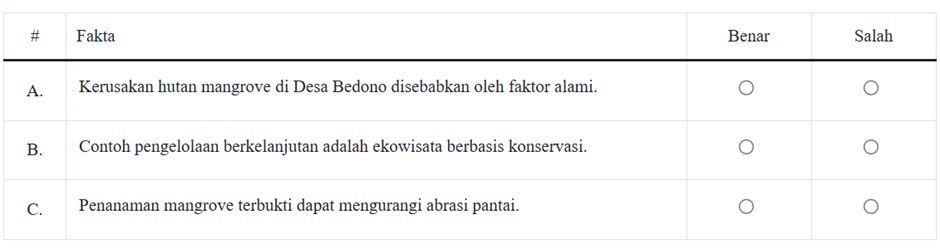 Contoh Soal TKA Geografi 2025 Beserta Kunci Jawabannya