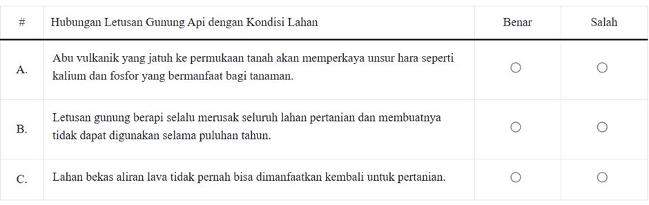 Contoh Soal TKA Geografi 2025 Beserta Kunci Jawabannya
