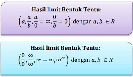 Belajar Limit Matematika dengan Contoh Soal dan Kunci Jawabannya!