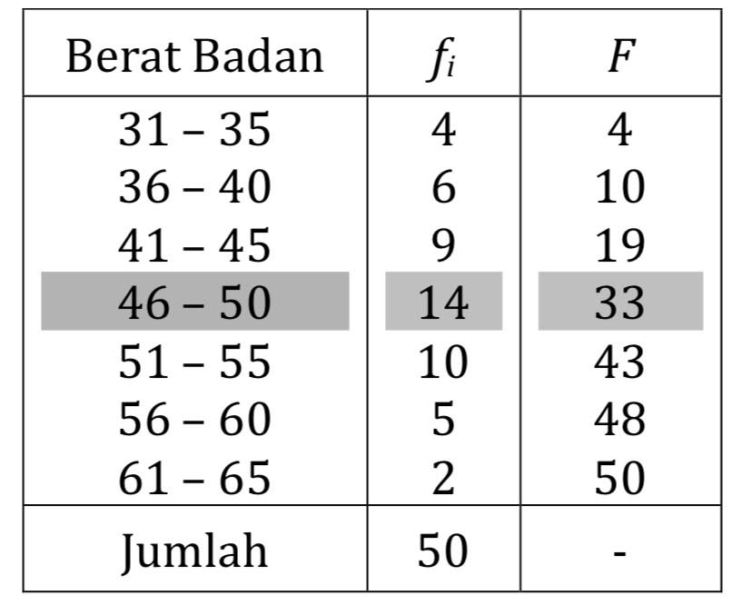 Mengenal Median Data Kelompok dan Cara Menghitungnya dengan Tepat