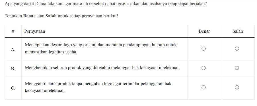 Contoh Soal TKA 2025 Mapel Produk Kreatif dan Kewirausahaan Beserta Kunci Jawabannya