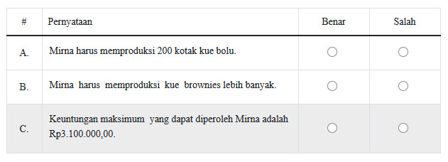 Contoh Soal TKA Matematika Serta Kunci Jawabannya untuk SMA
