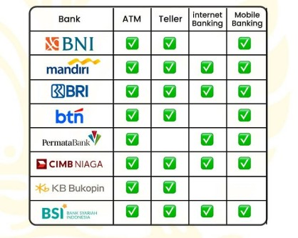 Syarat Dokumen dan Cara Daftar Ulang UI Jalur SNBT 2025