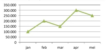 15 Contoh Soal Matematika Kelas 6 SD untuk Asah Kemampuan Sebelum Ujian
