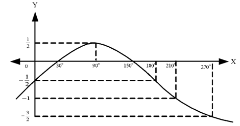 Gas Cobain! Ini 10 Contoh Soal TKA Matematika Tingkat Lanjut SMA dan Kunci Jawabannya