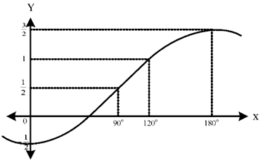 Gas Cobain! Ini 10 Contoh Soal TKA Matematika Tingkat Lanjut SMA dan Kunci Jawabannya