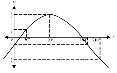 Gas Cobain! Ini 10 Contoh Soal TKA Matematika Tingkat Lanjut SMA dan Kunci Jawabannya