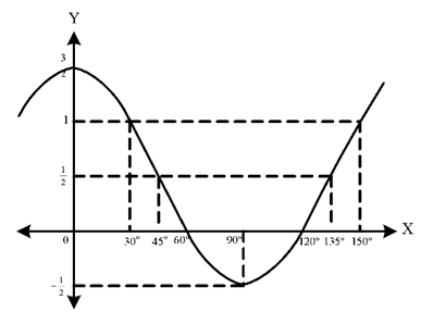 Gas Cobain! Ini 10 Contoh Soal TKA Matematika Tingkat Lanjut SMA dan Kunci Jawabannya