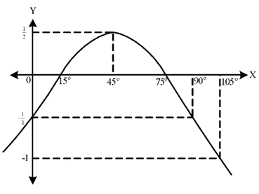 Gas Cobain! Ini 10 Contoh Soal TKA Matematika Tingkat Lanjut SMA dan Kunci Jawabannya