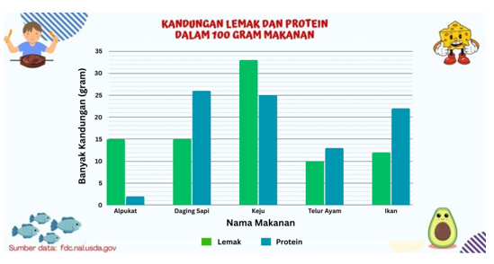 Simulasi TKA: 30 Soal Matematika SD 2026, Cobain Yuk!