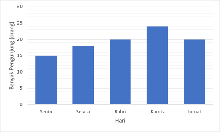 Simulasi TKA: 30 Soal Matematika SD 2026, Cobain Yuk!