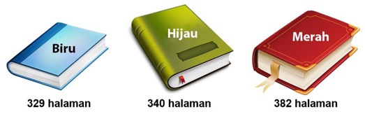 Auto Paham! Ini Contoh Soal TKA Matematika SD 2026