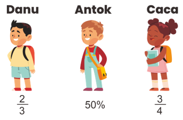 Auto Paham! Ini Contoh Soal TKA Matematika SD 2026