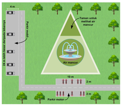 Auto Paham! Ini Contoh Soal TKA Matematika SD 2026