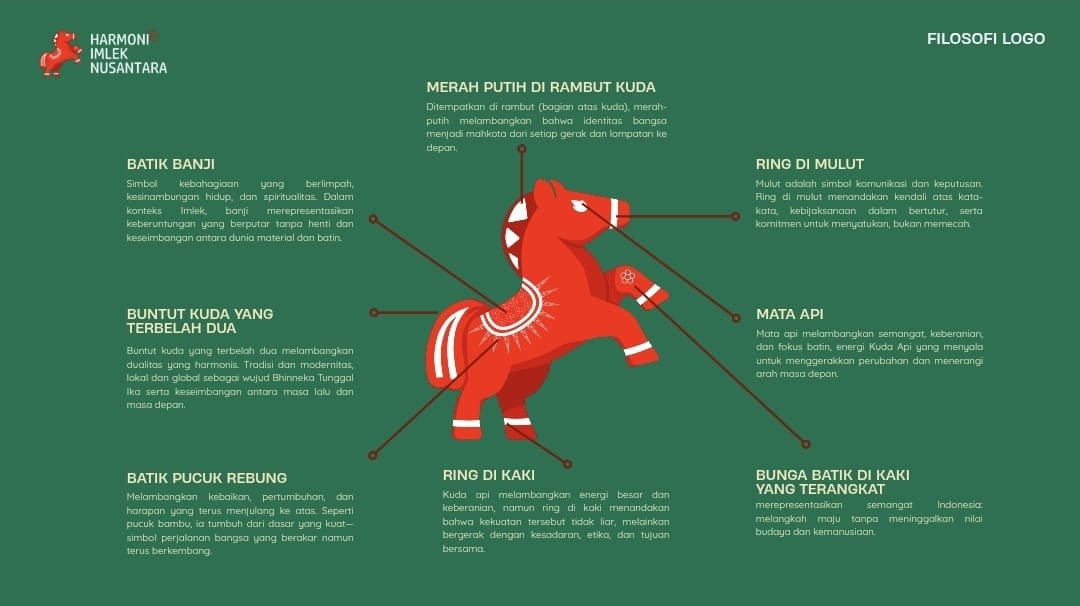 Logo Imlek 2026: Ini Makna Kuda Lumping dan Filosofi Tema Harmoni Imlek Nusantara