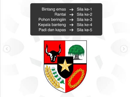 Jumlah Bulu Garuda Pancasila Yang Benar: Jangan Sampai Salah Bikin Pakai AI!
