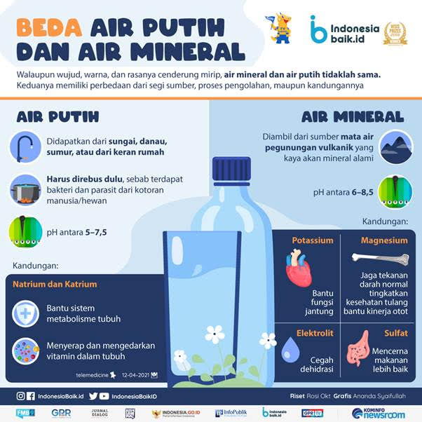 10 Contoh Soal TKA Bahasa Indonesia SD 2026, Gas Cobain!