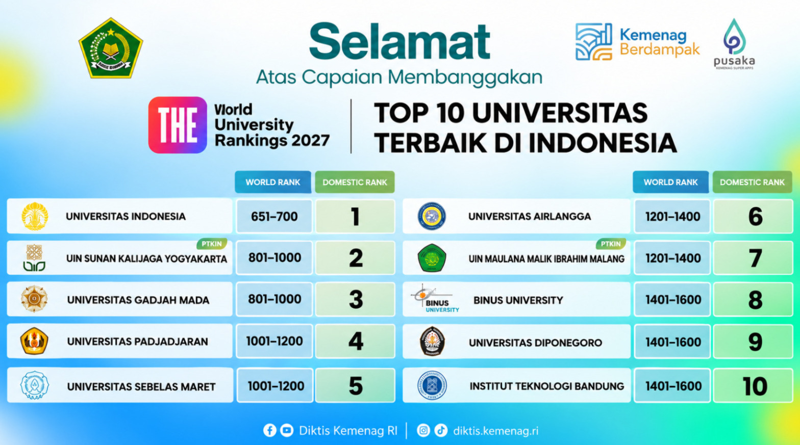 THE WUR 2027 - DOK Kemenag