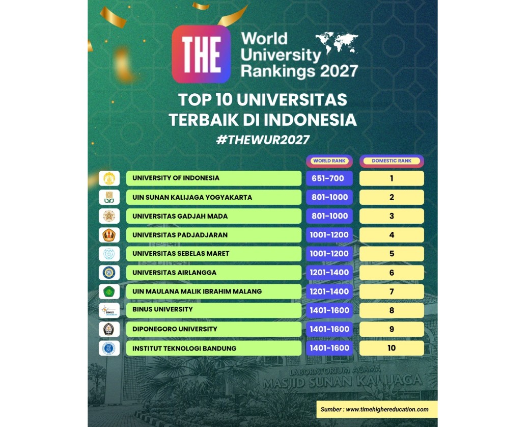 THE WUR 2027