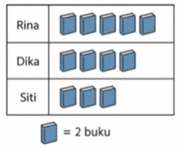 Simulasi TKA: 30 Soal Matematika SD 2026, Cobain Yuk!