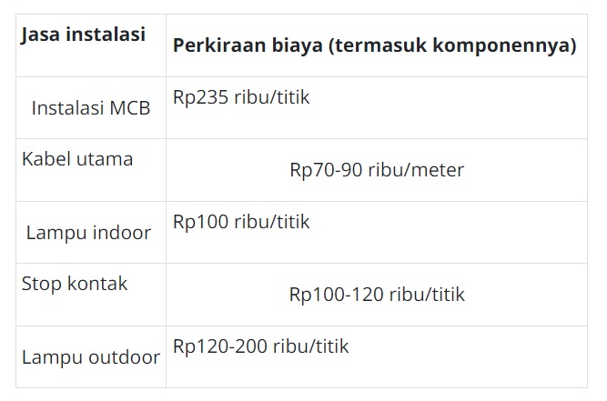 Langkah Dasar Instalasi Listrik di Rumah