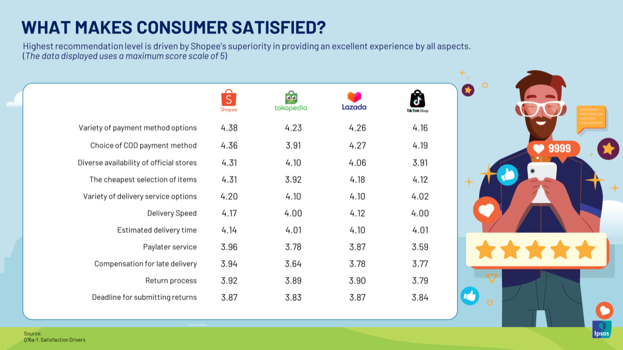 Adu Daya Tarik, <i>E-Commerce</i> Berlomba Tingkatkan Kepuasan Konsumen
