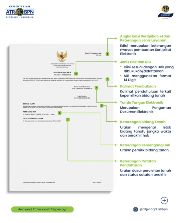Mengenal Isi dan Bentuk Sertifikat Tanah Elektronik Terbaru 2025