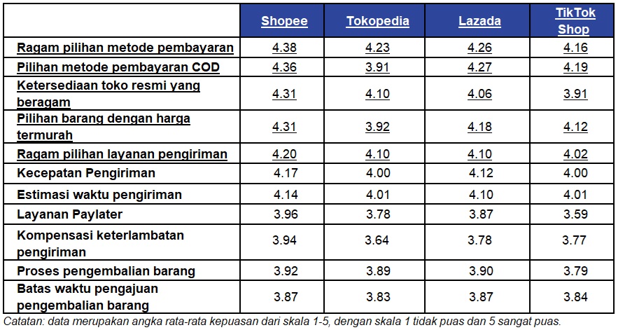 Adu Daya Tarik, <i>E-Commerce</i> Berlomba Tingkatkan Kepuasan Konsumen
