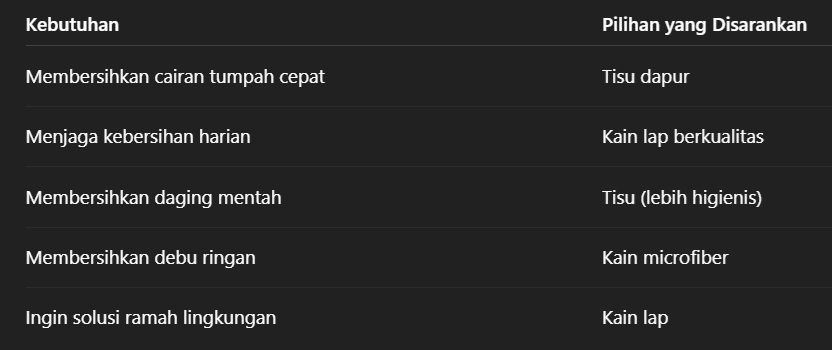 Tisu vs Kain Lap, Mana yang Lebih Efektif untuk Meja Dapur?