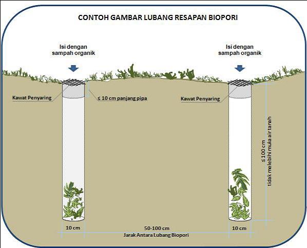 Cegah Banjir dengan Biopori, Begini Cara Buatnya di Rumah