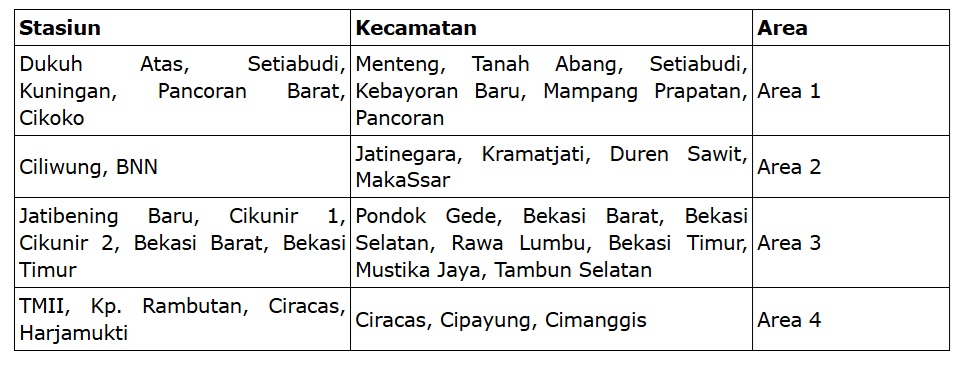 LRT Jabodebek Dorong Lonjakan Permintaan Properti, Bekasi Paling Dilirik!