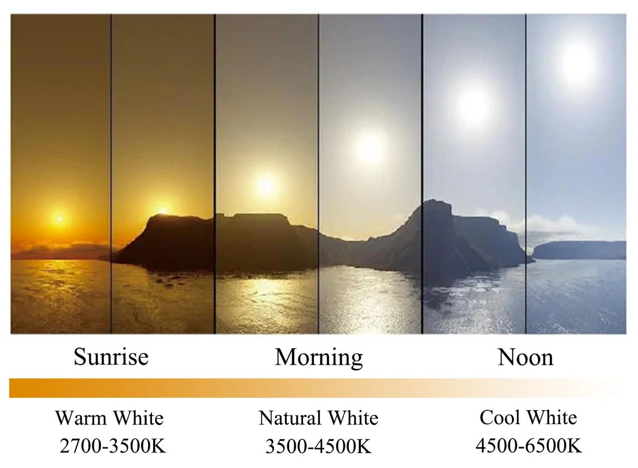 color temperature