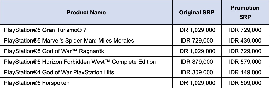 Kabar Gembira! Ada Potongan Harga untuk Konsol Playstation 5