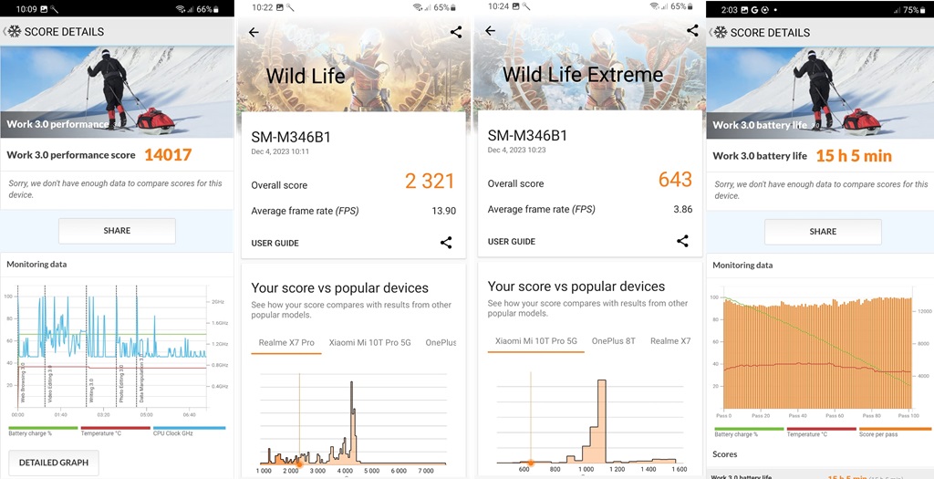 Review Samsung Galaxy M34 5G, Jagokan Baterai 6.000 mAh dan Kamera Memuaskan