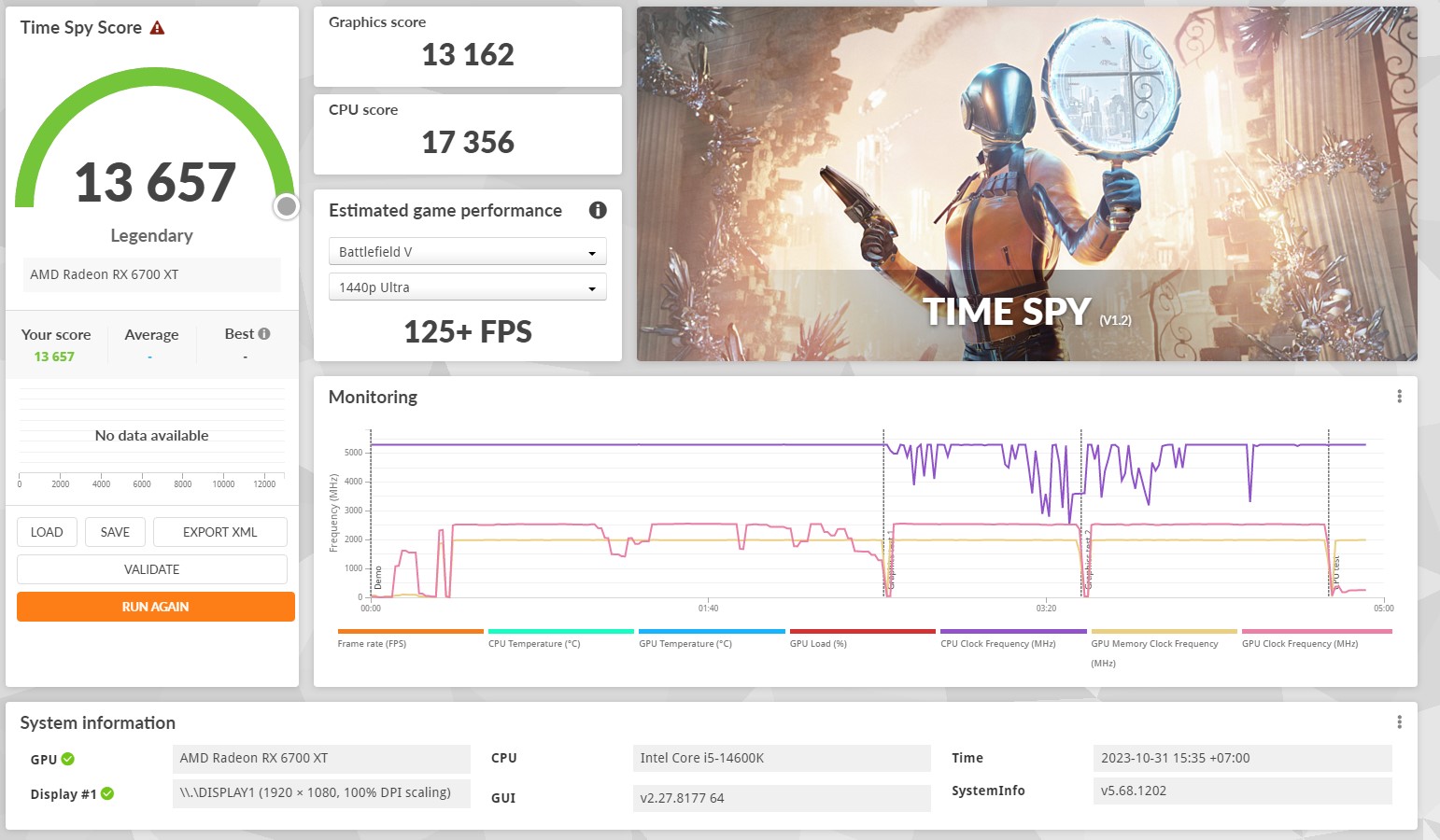 Begini Performa Motherboard Gigabyte Z790 Aorus Master X Pakai Intel Core Generasi ke-14