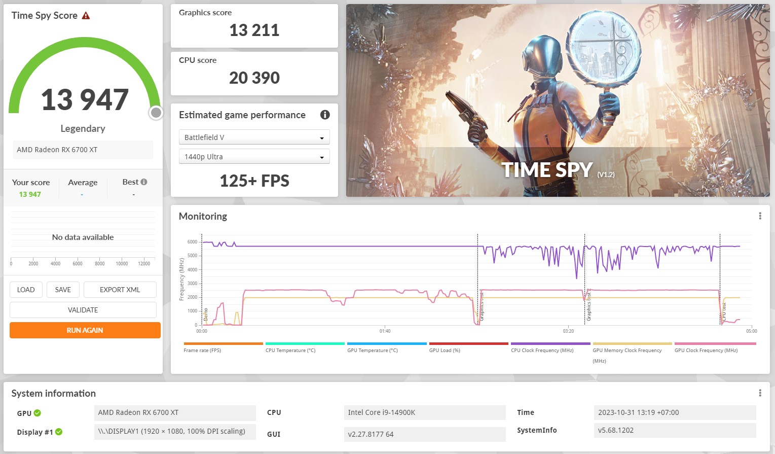 Menjajal Motheboard Asus ROG Strix Z790-F Gaming WiFi II Pakai Intel Core Generasi ke-14