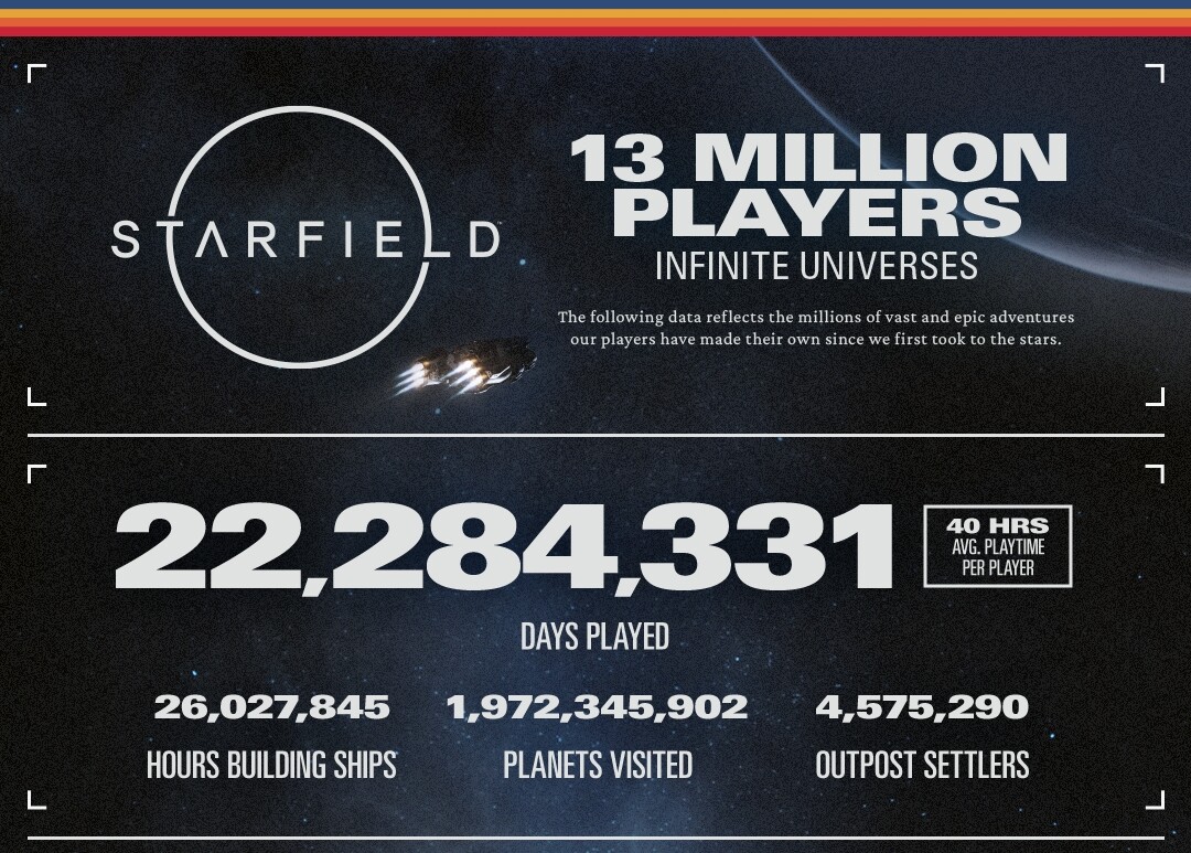 Tahun Depan, Bethesda Janji Bawa Update Setiap 6 Minggu