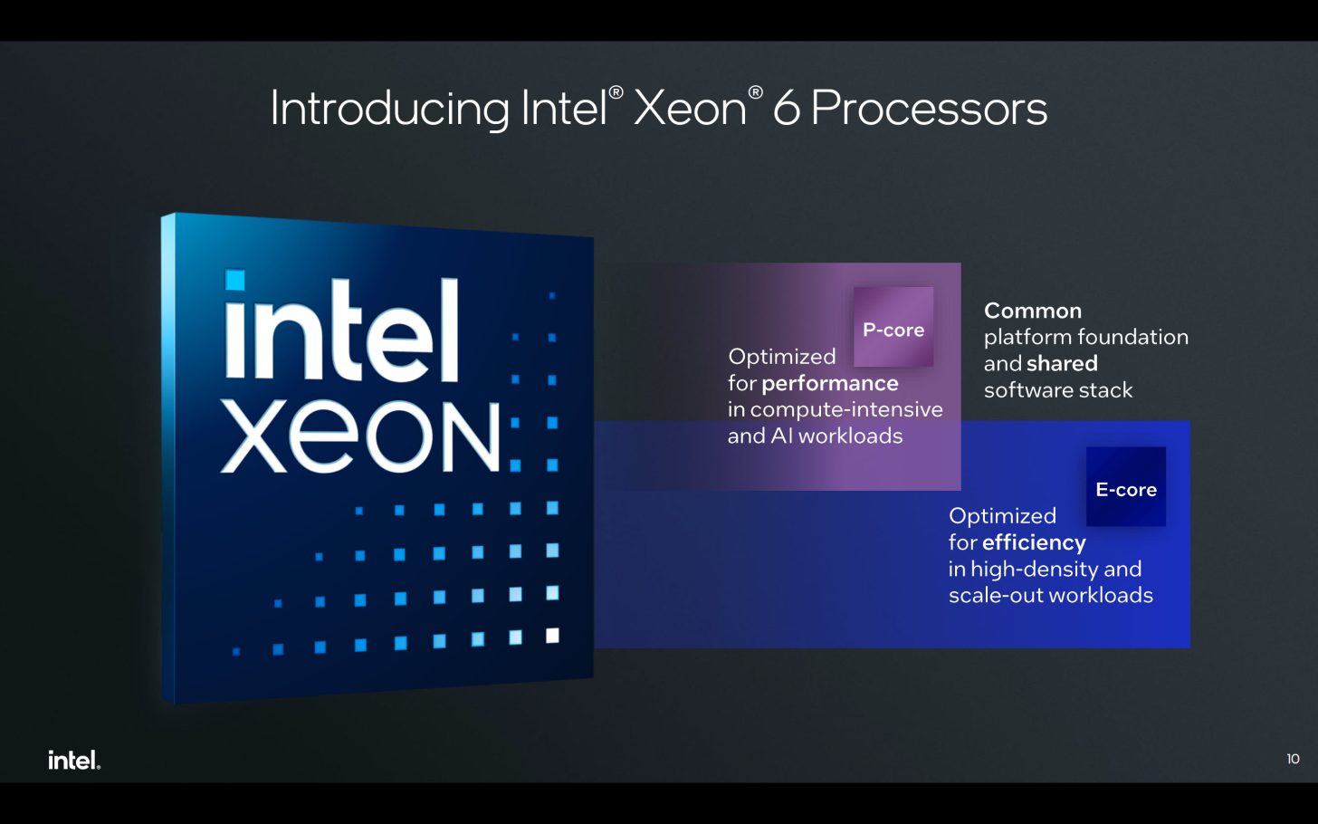 Intel Xeon 6 Dirilis, Hadirkan Dua Varian Sesuaikan Permintaan Data Center