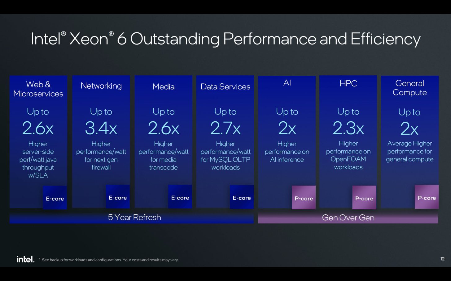 Intel Xeon 6 Dirilis, Hadirkan Dua Varian Sesuaikan Permintaan Data Center