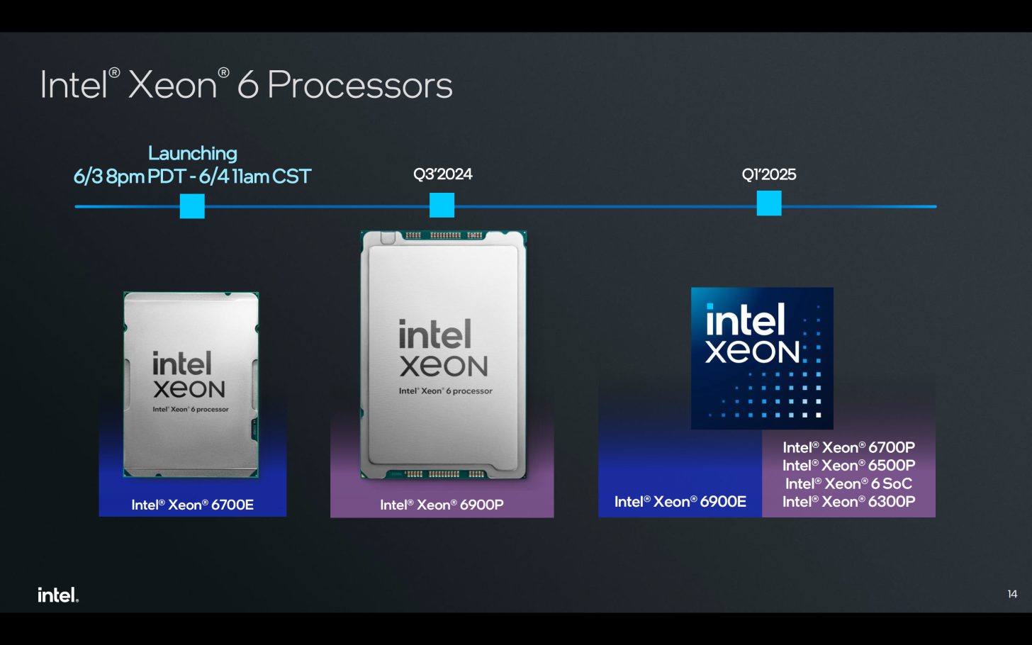 Intel Xeon 6 Dirilis, Hadirkan Dua Varian Sesuaikan Permintaan Data Center