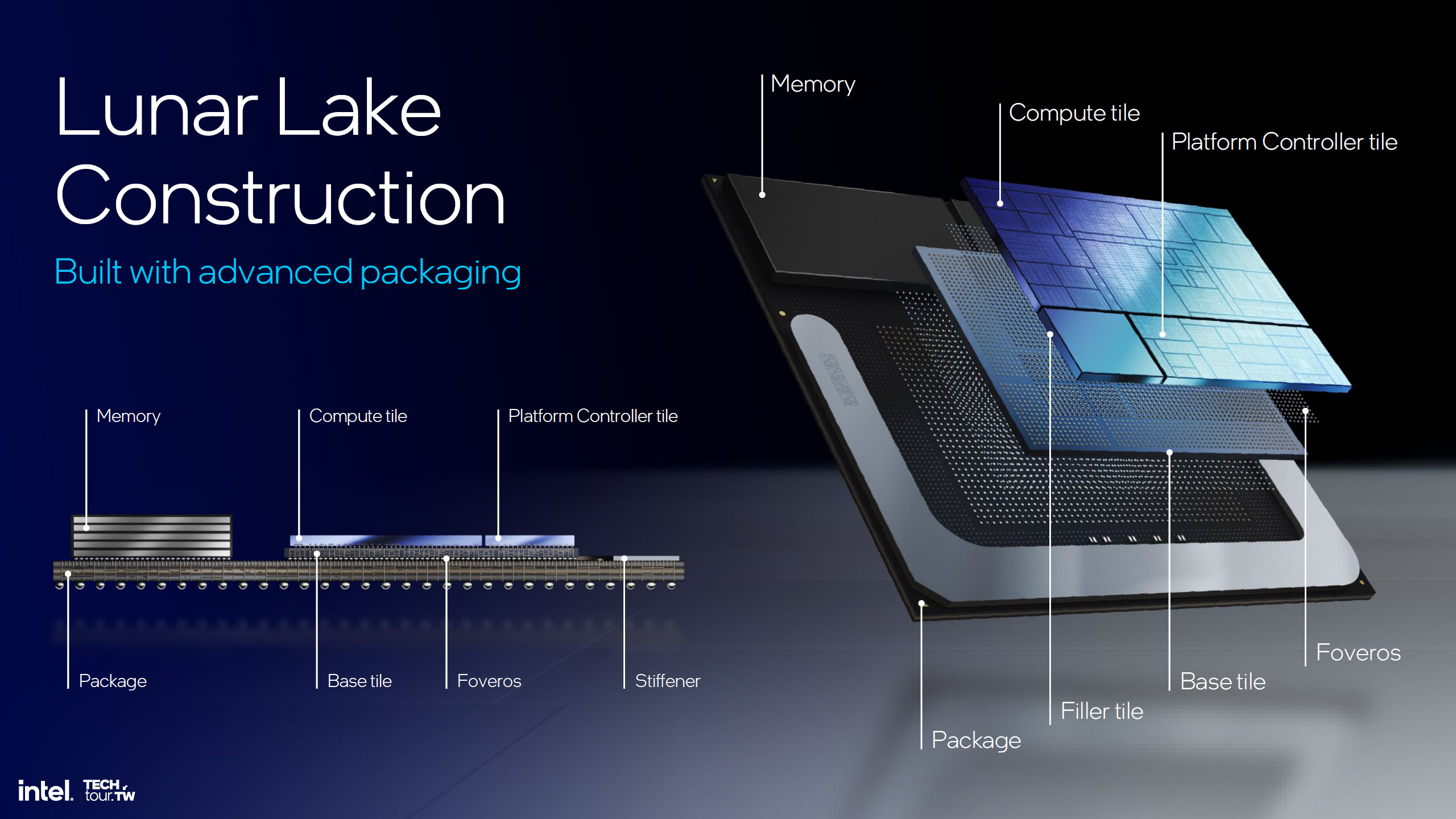 Prosesor Intel Lunar Lake Bawa Lompatan AI di Laptop Terbaru