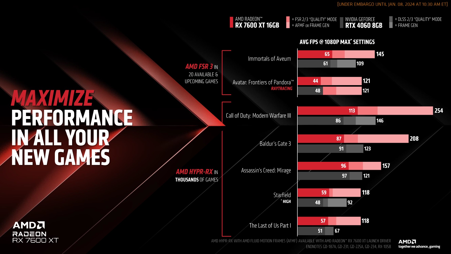 AMD Perkenalkan Kartu Grafis Radeon RX 7600 XT