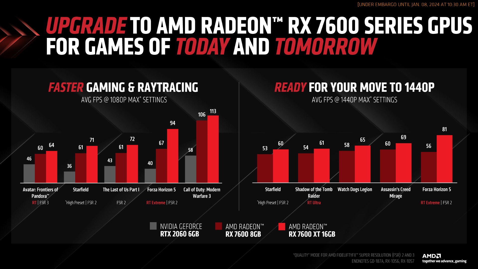 AMD Perkenalkan Kartu Grafis Radeon RX 7600 XT